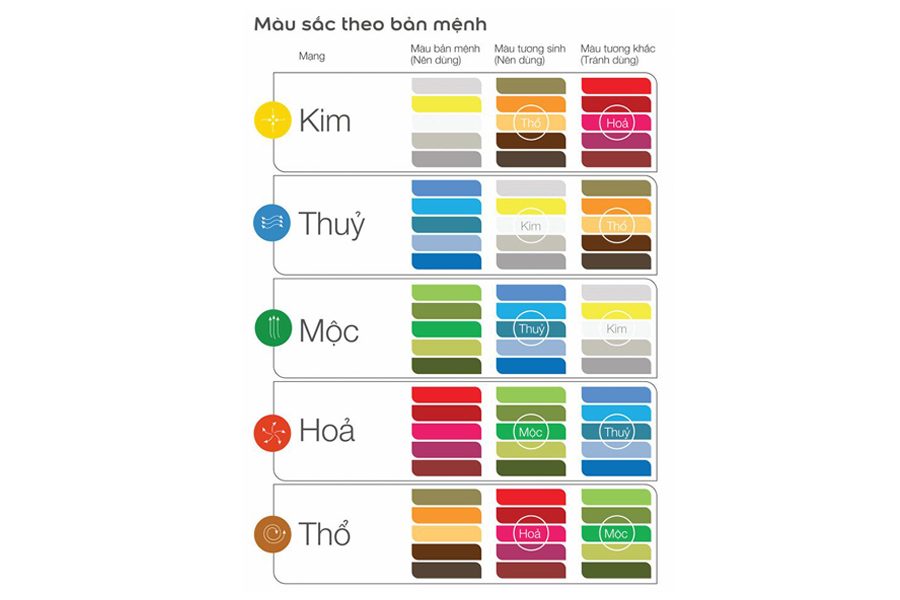 chọn màu theo ngũ hành