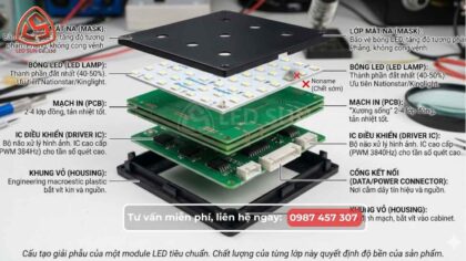 Sơ đồ cấu tạo 6 lớp của module led màn hình